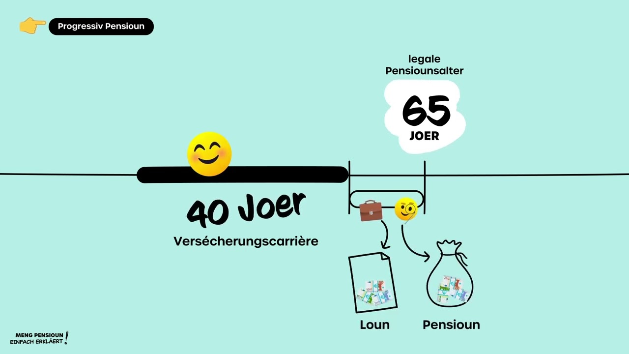 Lire la vidéo YouTube, voir légende ci-après