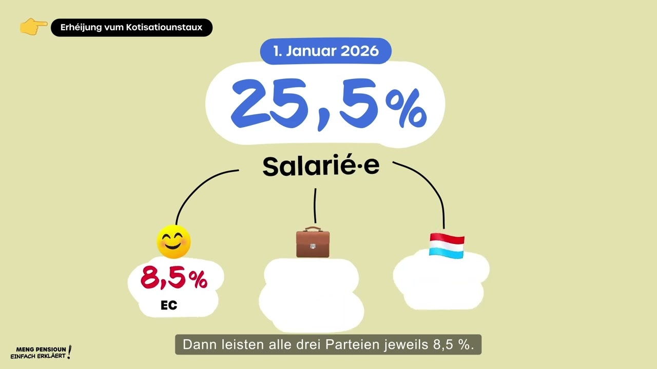 Lire la vidéo YouTube, voir légende ci-après