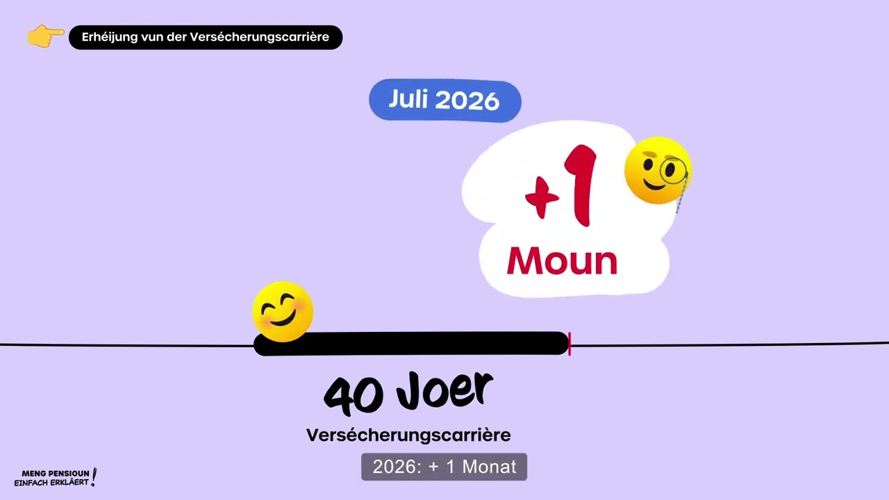 Lire la vidéo YouTube, voir légende ci-après