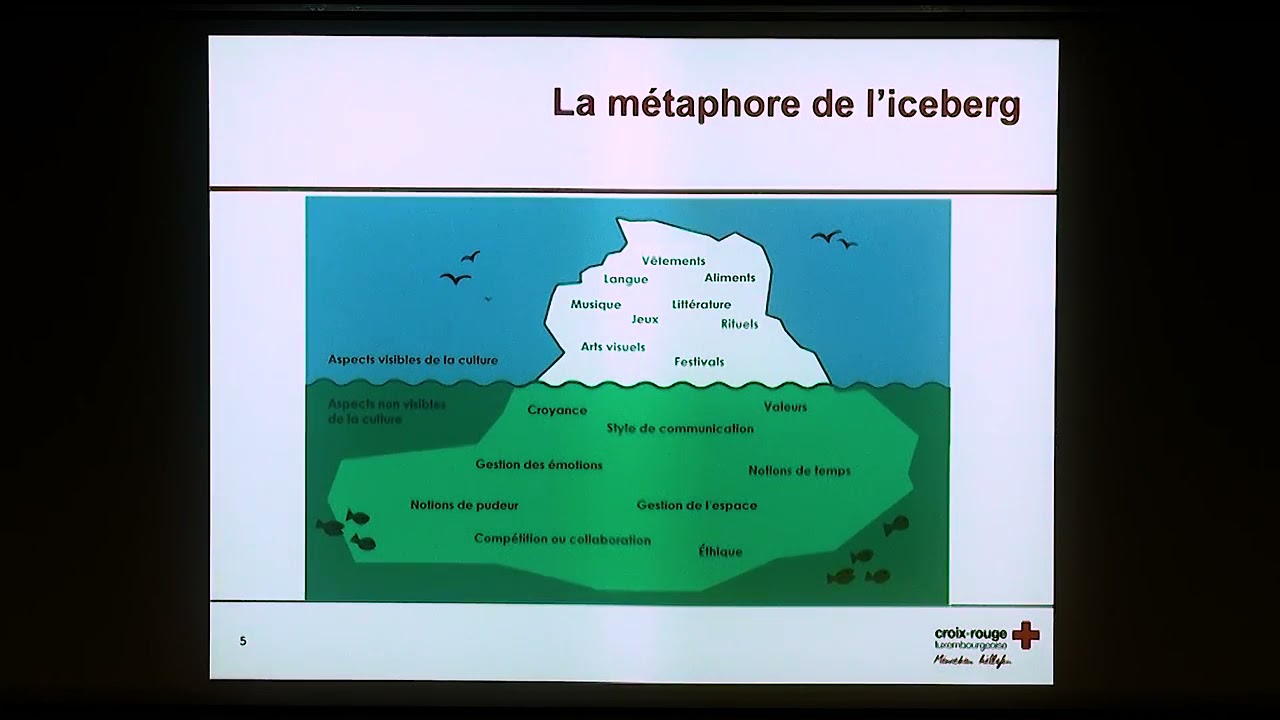 Play YouTube video, see caption below